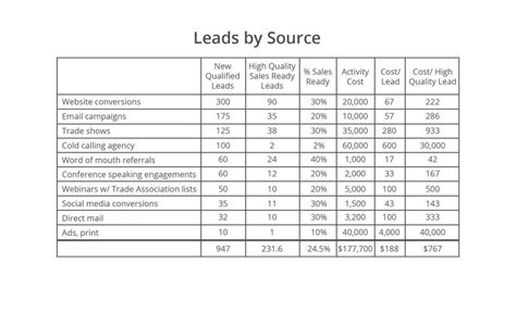 manufacturing leads list